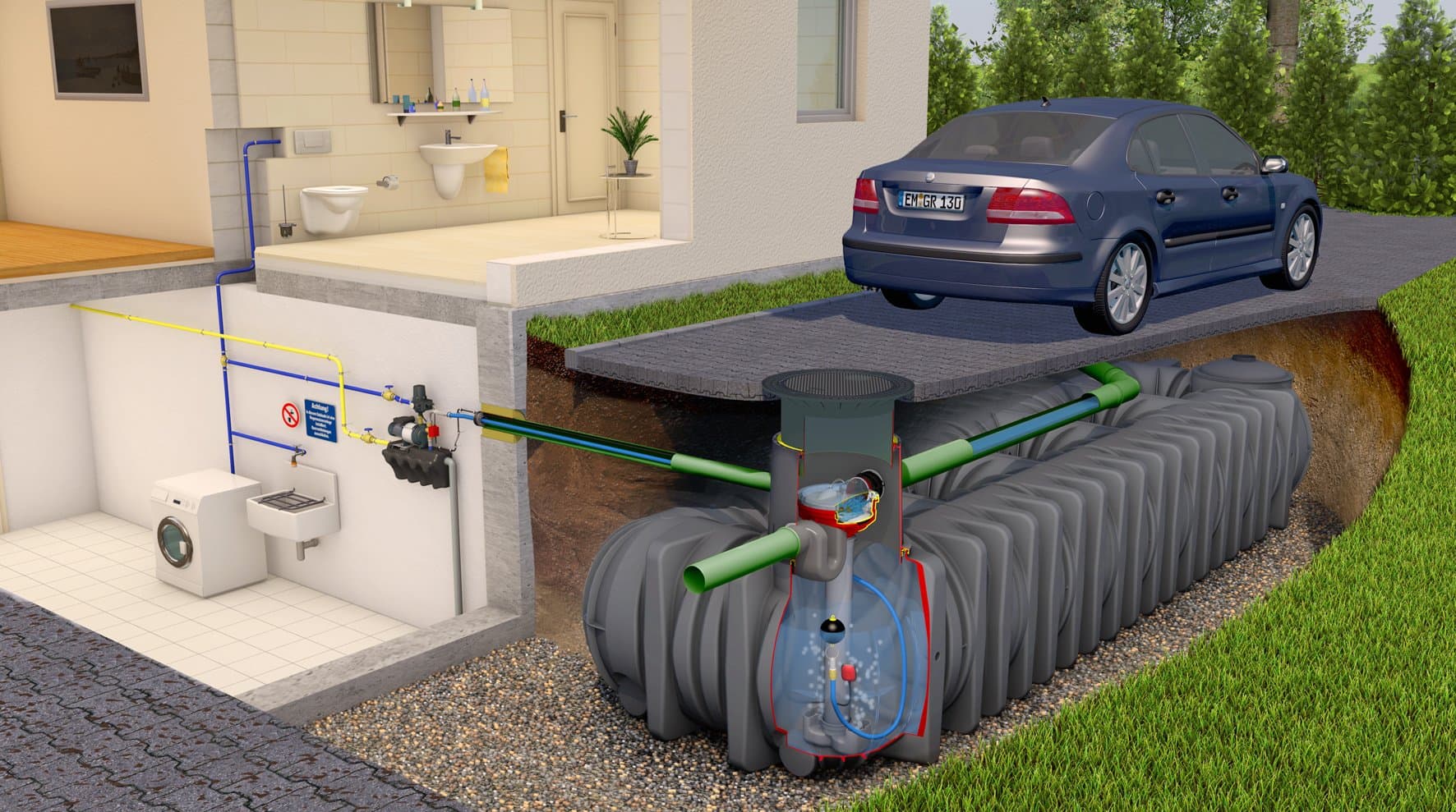 Schema einer Regenwassernutzungsanlage mit Tank, Pumpe und Hausanschluss